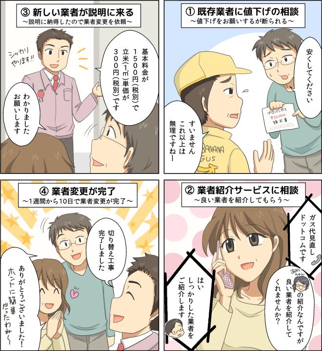 4コママンガ／ガス業者変更編